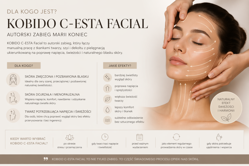 Dla kogo jest KOBIDO C-ESTA Facial? Kiedy warto wybrać autorski zabieg Marii Koniec